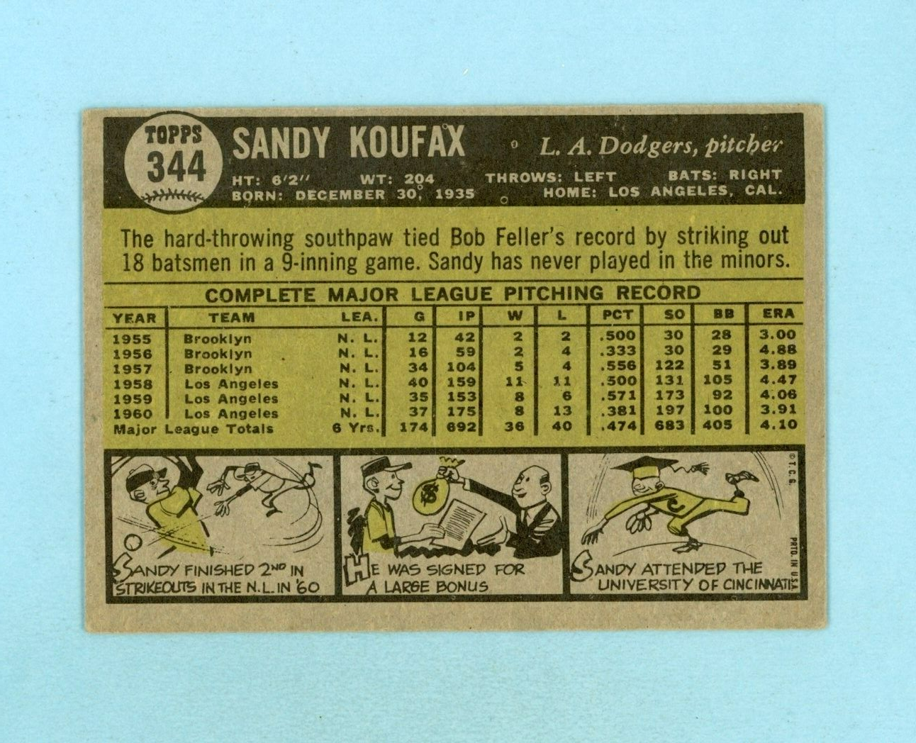 1961 Topps #344 Sandy Koufax Los Angeles Dodgers Baseball Card EX o/c