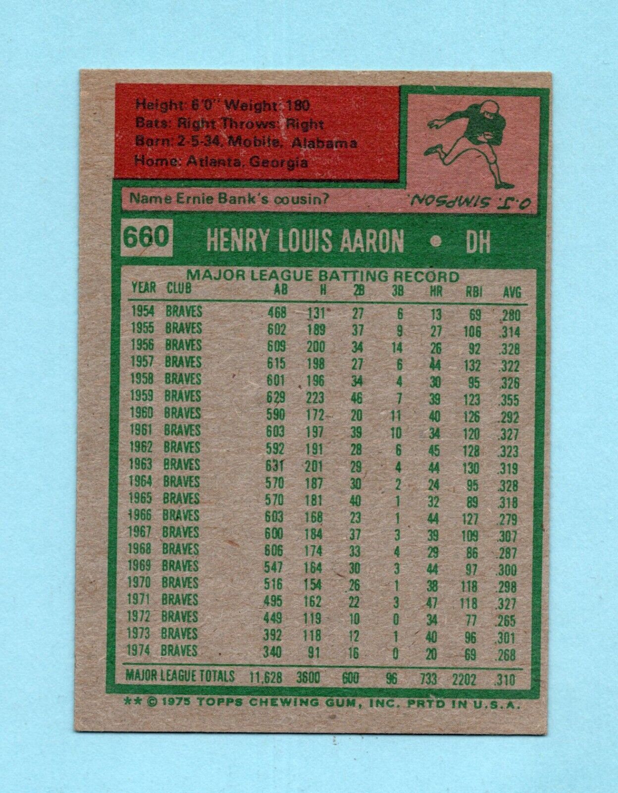 1975 Topps #660 Hank Aaron Milwaukee Brewers Baseball Card EX++ o/c