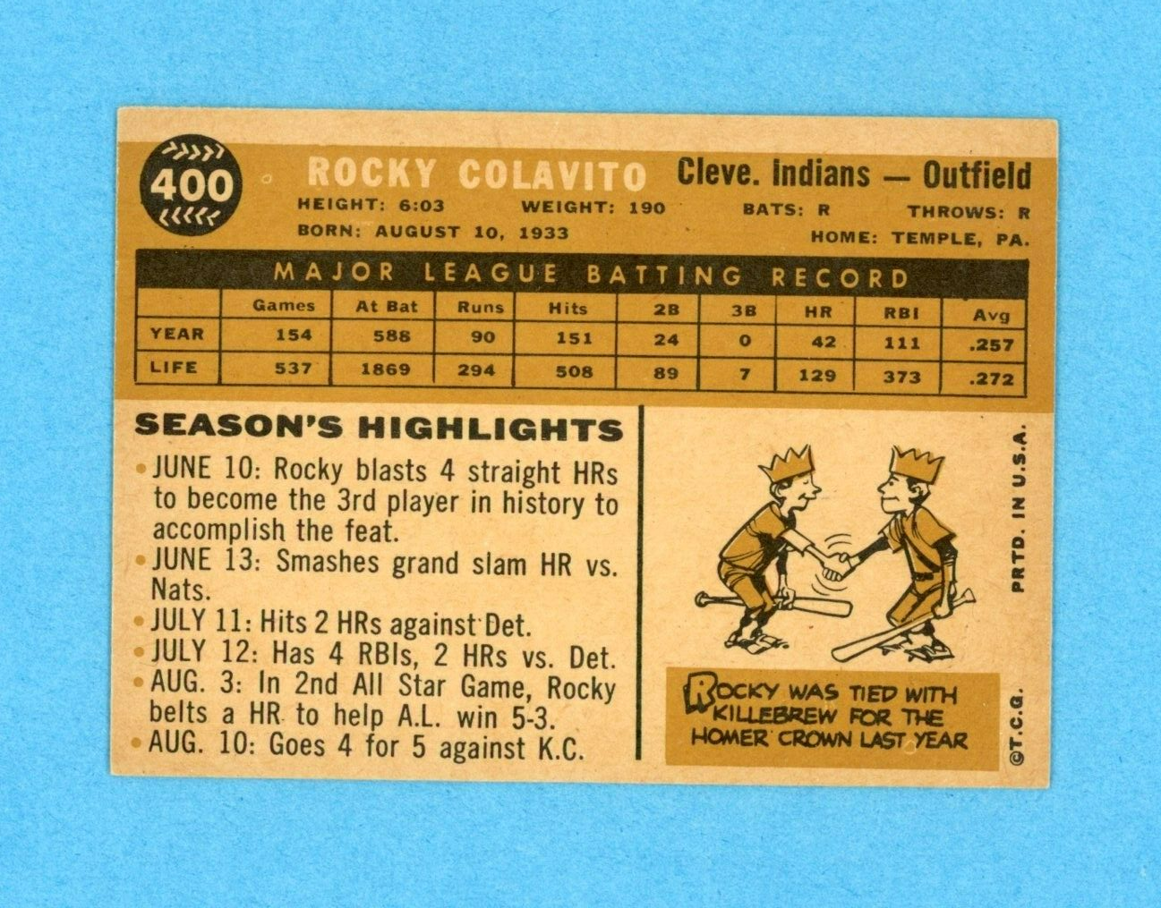 1960 Topps #400 Rocky Colavito Cleveland Indians Baseball Card EX+ - EM wrk trc