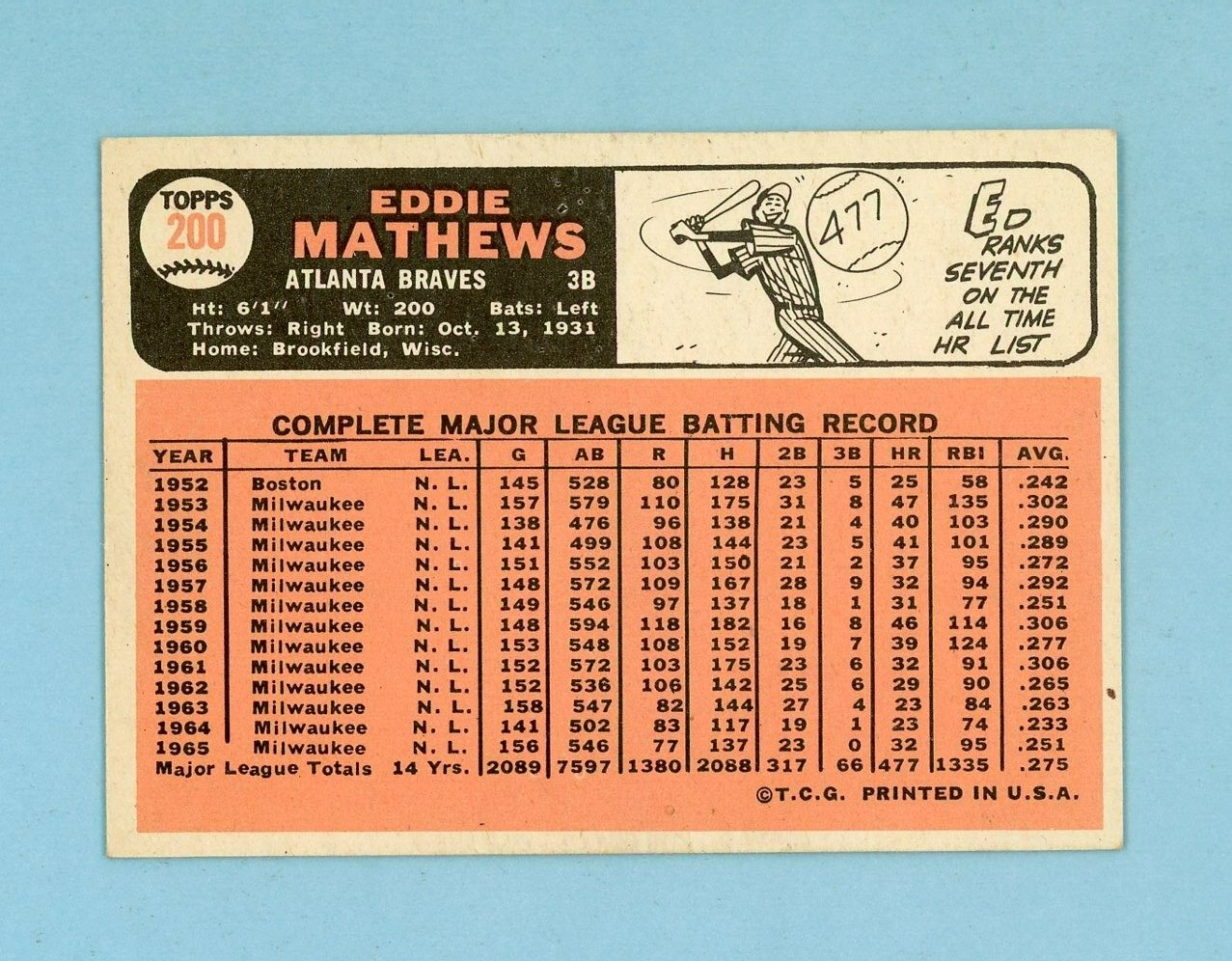 1966 Topps #200 Ed Mathews Atlanta Braves Baseball Card Ex/Mt prt mks