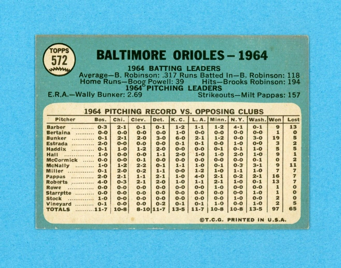 1965 Topps #572 Baltimore Orioles Team Baseball Card EX+-Ex/Mt pbr