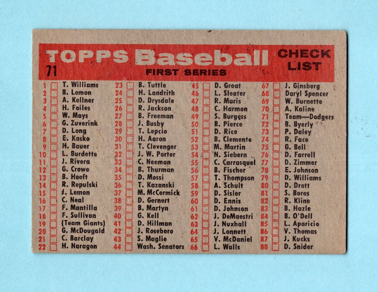 1958 Topps #71 Los Angeles Dodgers Team Baseball Card EX o/c Unched