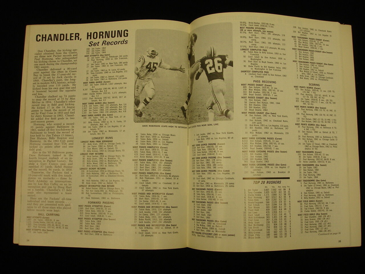 1966 Green Bay Packers Yearbook