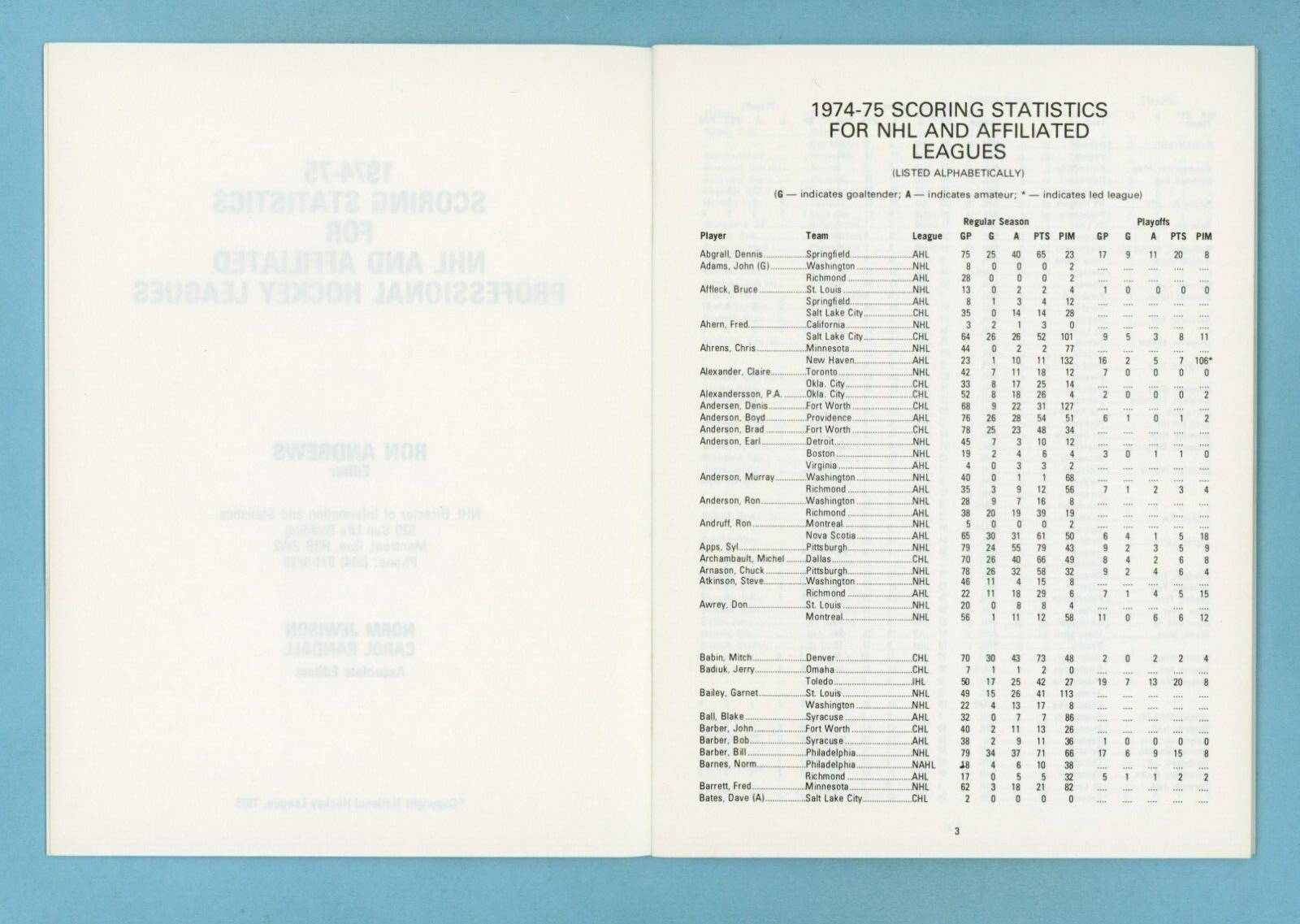 1974-75 Scoring Statistics for NHL and Affiliated Professional Hockey Leagues