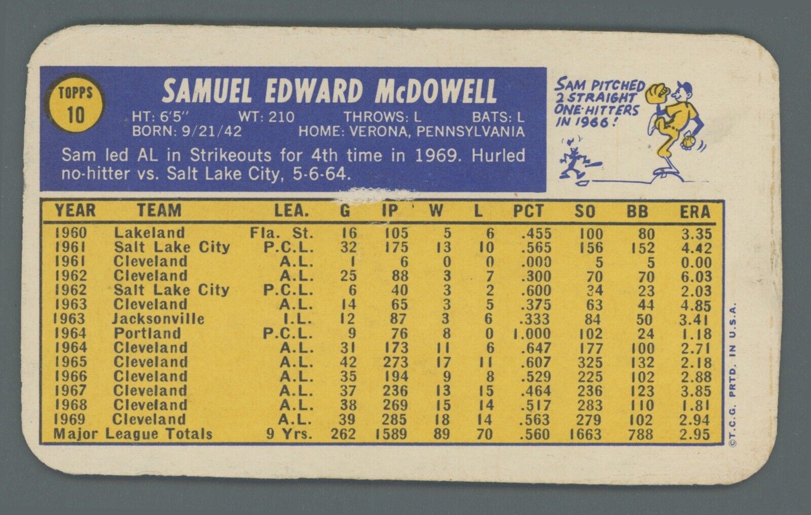 Sam McDowell Signed “Sudden Sam” 1970 Topps Super Card #10 Auto w B&E Hologram