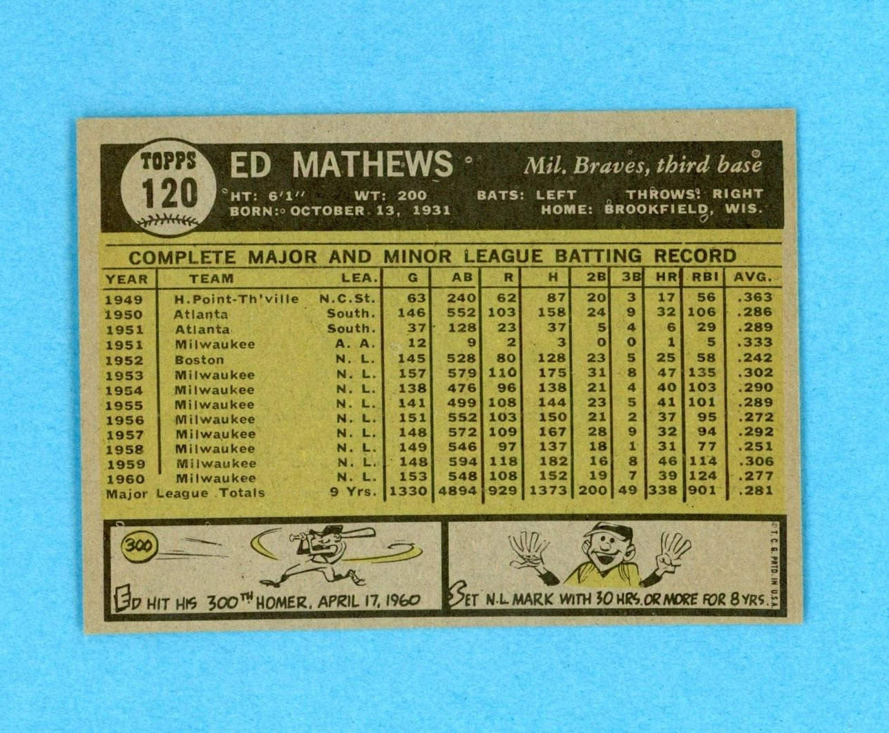 1961 Topps #120 Eddie Mathews Milwaukee Braves Baseball Card NM o/c prt isu