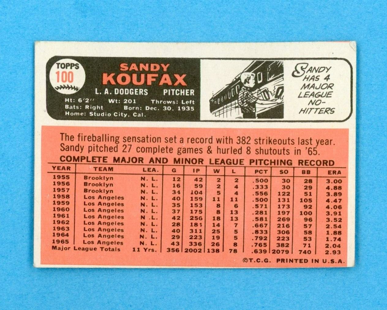 1966 Topps #100 Sandy Koufax Los Angeles Dodgers Baseball Card EX o/c