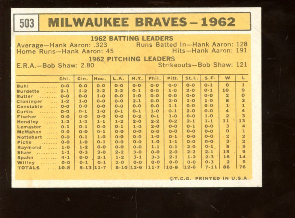 1963 Topps Baseball Card HIGH #503 Milwaukee Braves Team NRMT