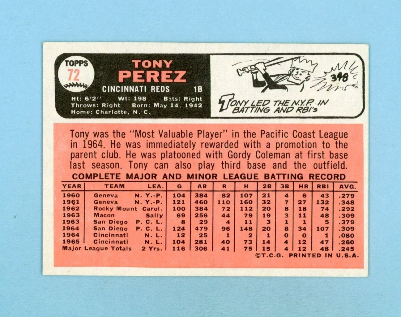 1966 Topps #72 Tony Perez Cincinnati Reds Baseball Card Ex+-Ex++