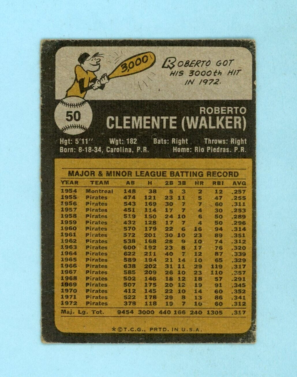 1973 Topps #50 Roberto Clemente Pittsburgh Pirates Baseball Card Low Grade