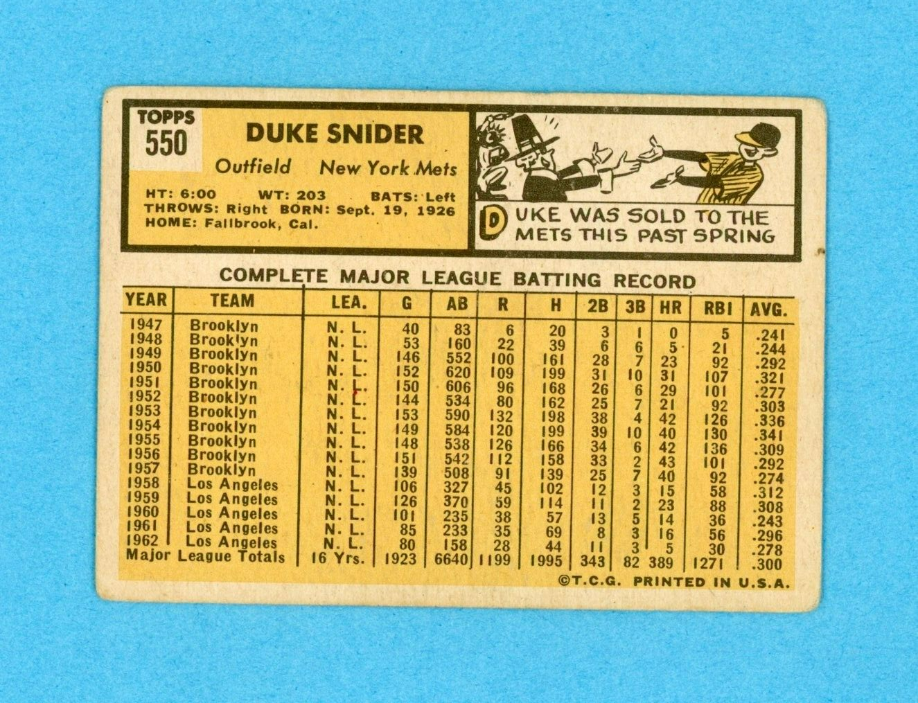 1963 Topps #550 Duke Snider Los Angeles Dodgers High Number Baseball Card VG