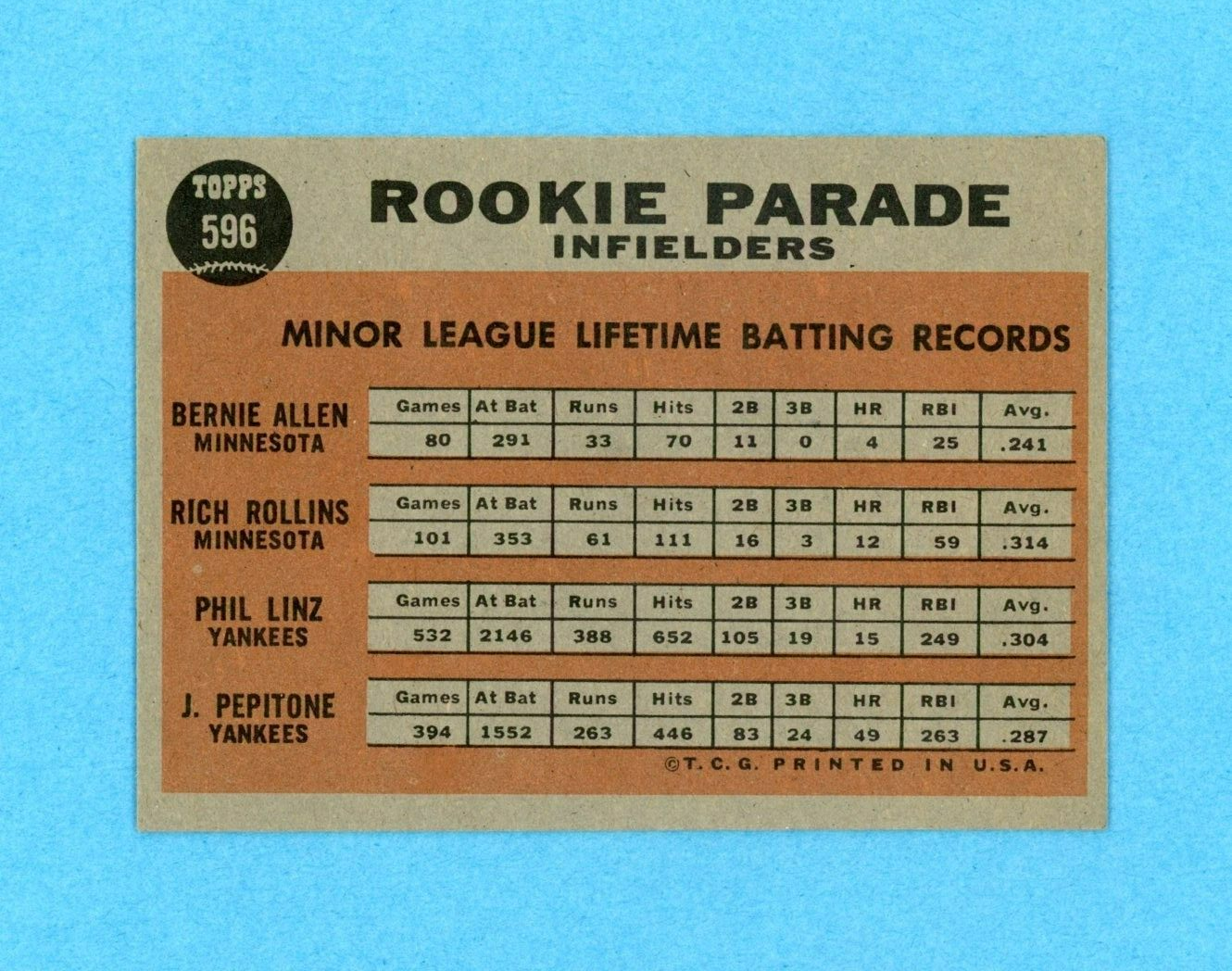 1962 Topps #596 Joe Pepitone New York Yankees Rookie Baseball Card Ex/Mt - NM