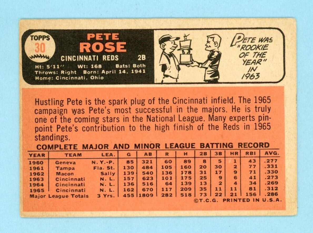 1966 Topps #30 Pete Rose Cincinnati Reds Baseball Card Vg/Ex lht wrk/cres bk trc