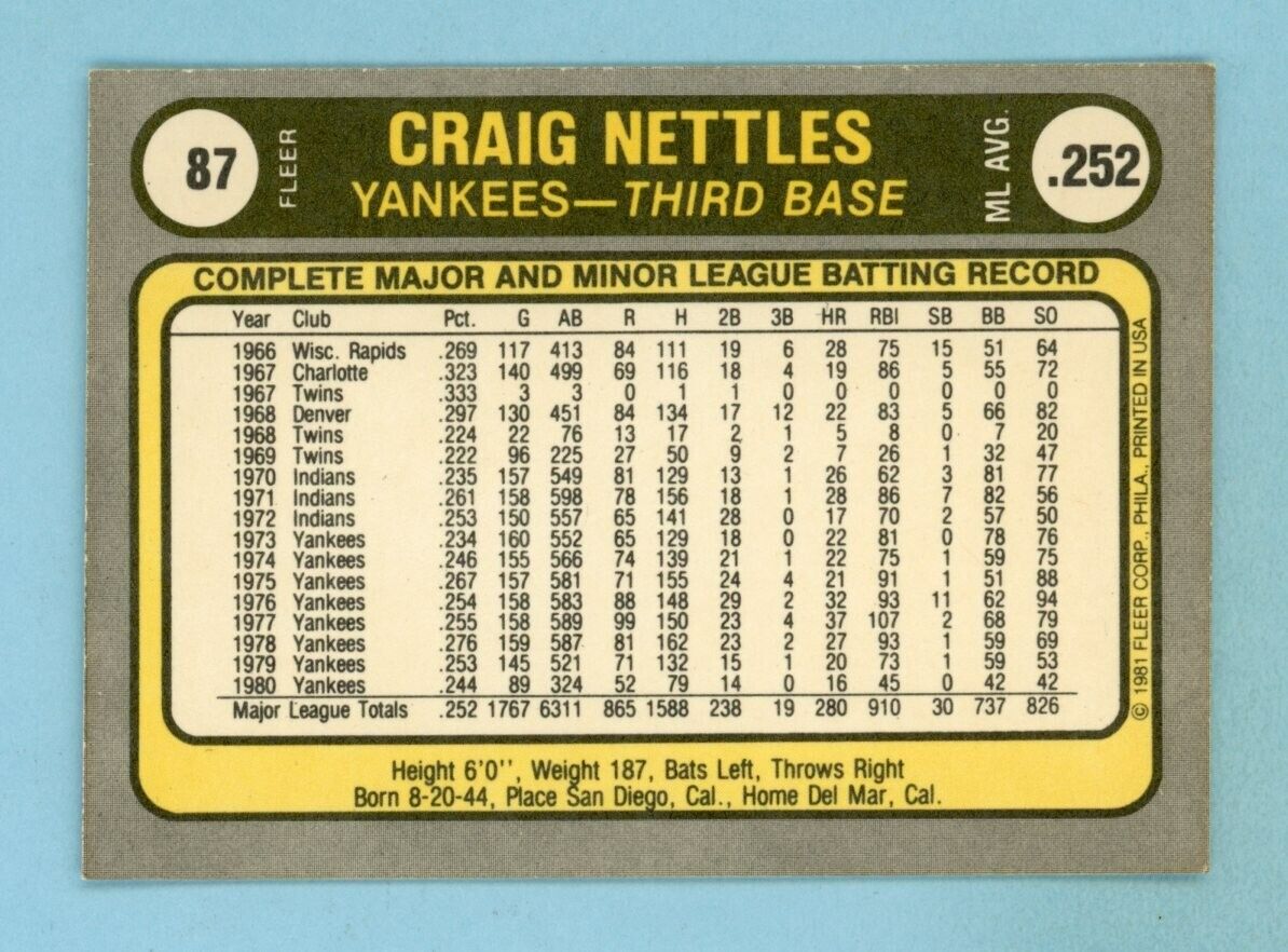 1981 Fleer #87 Graig Nettles New York Yankees C on back Vari Baseball Card NM