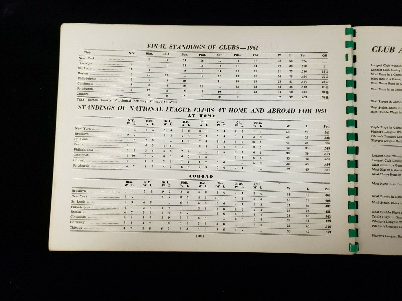 1952 National League Baseball Green Book 