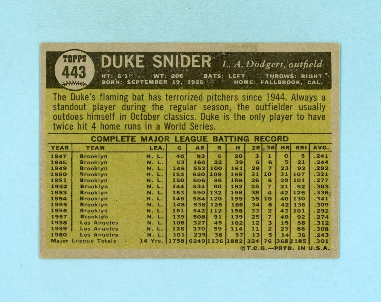 1961 Topps #443 Duke Snider Los Angeles Dodgers Baseball Card EX