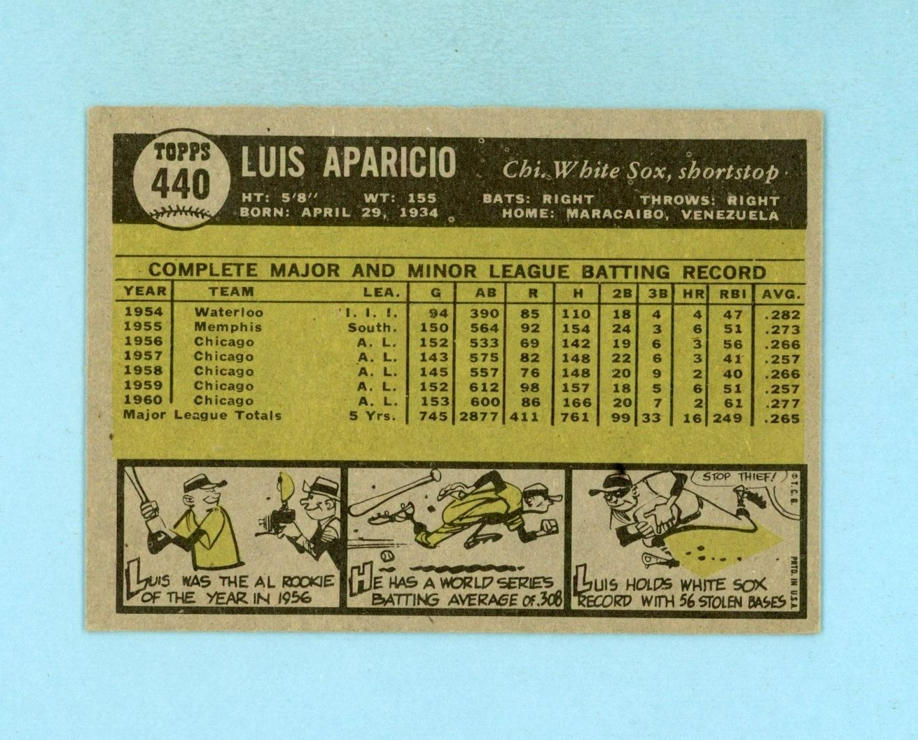 1961 Topps #440 Luis Aparicio Chicago White Sox Baseball Card EX