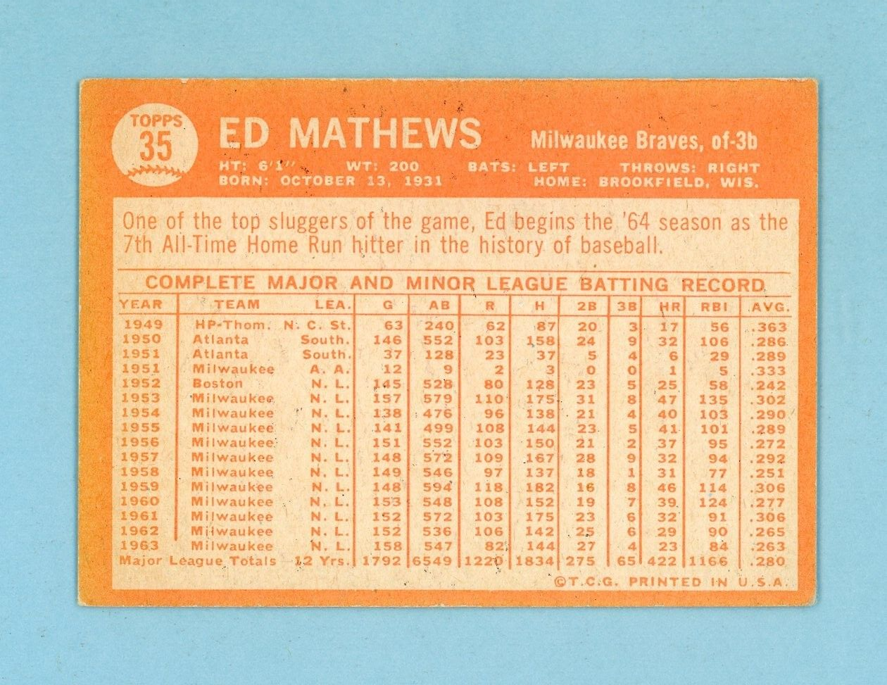 1964 Topps #35 Ed Mathews Milwaukee Braves Baseball Card EX ap lsue