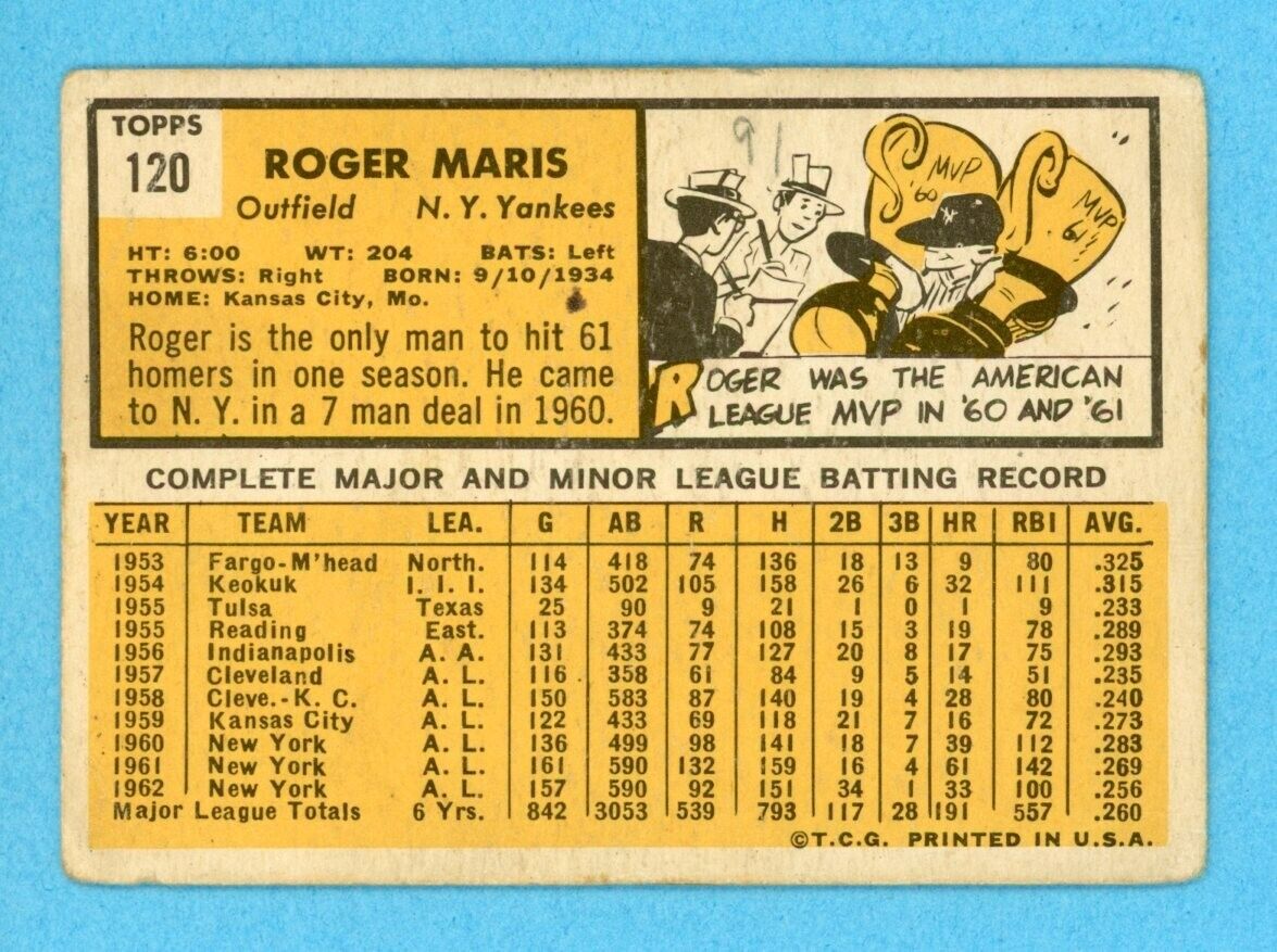 1963 Topps #120 Roger Maris New York Yankees Baseball Card Low Grade