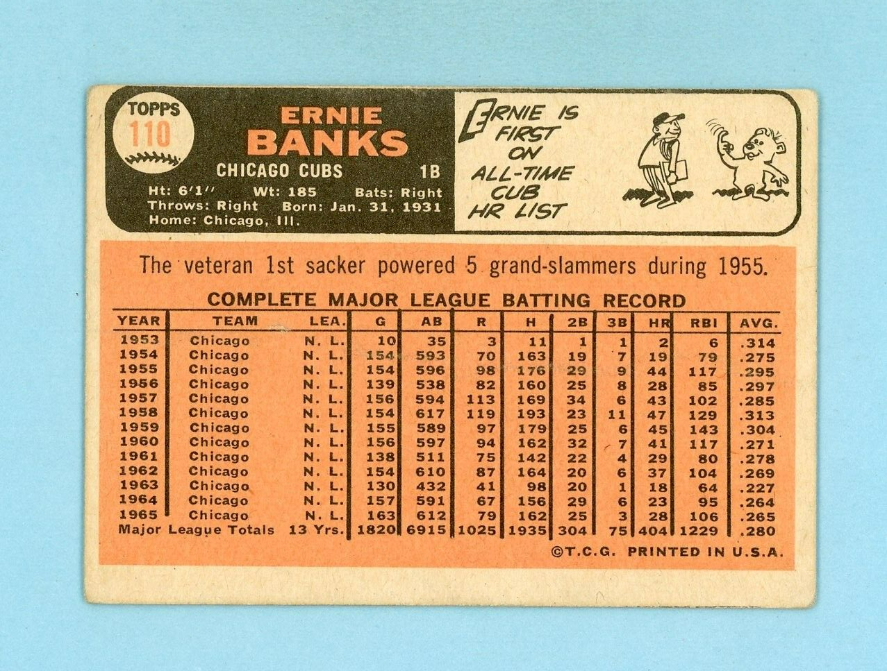 1966 Topps #110 Ernie Banks Chicago Cubs Baseball Card Low Grade