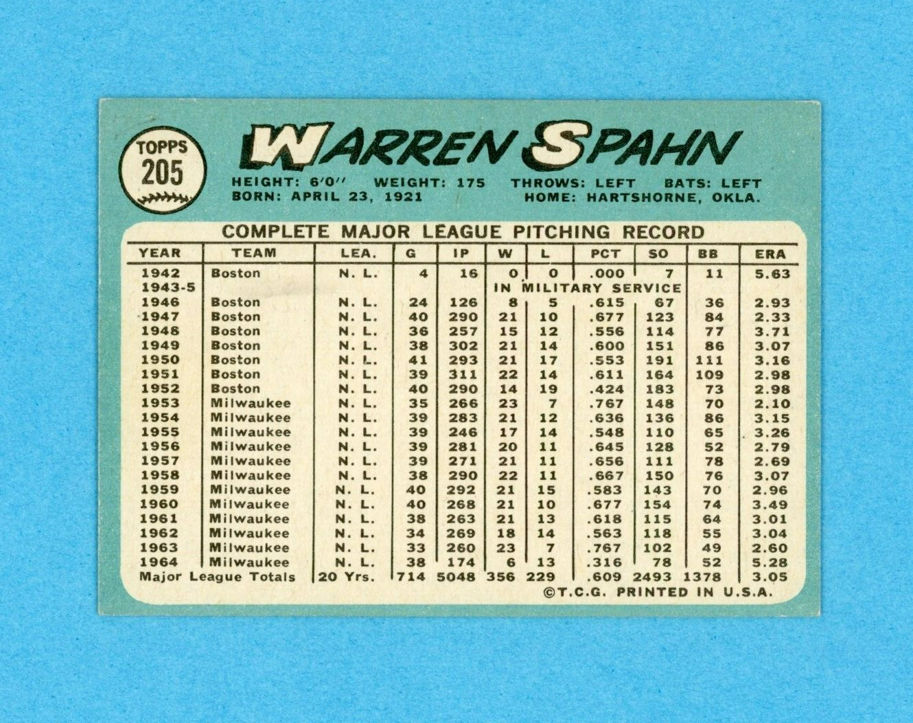 1965 Topps #205 Warren Spahn New York Mets Baseball Card EX+-EX++