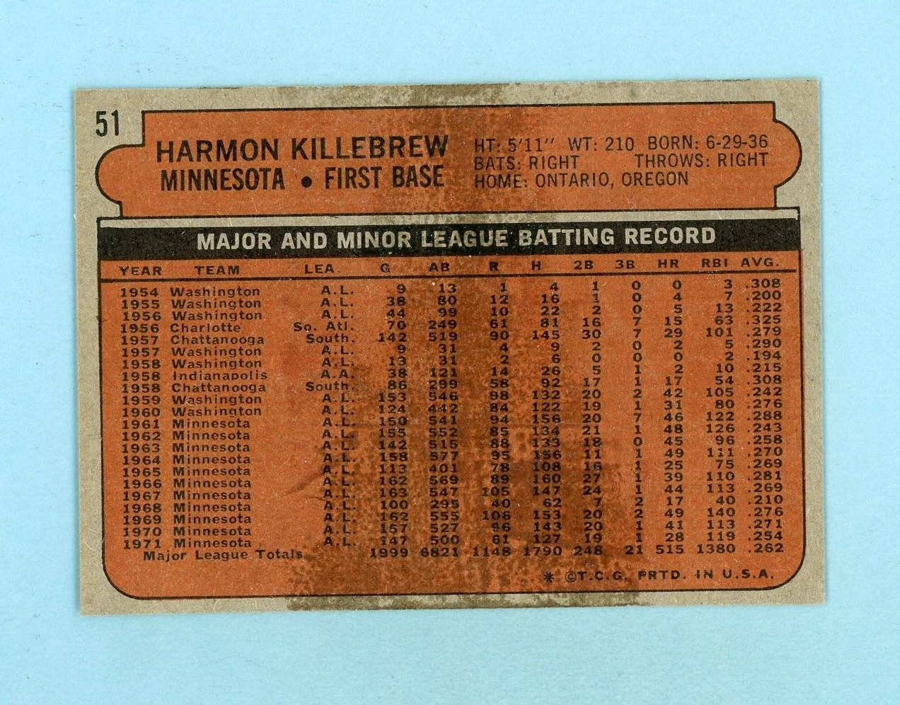 1972 Topps #51 Harmon Killebrew Minnesota Twins Baseball Card Ex/Mt - NM sta bk