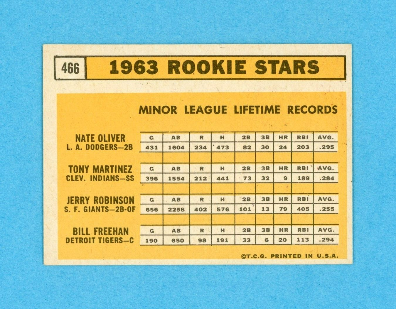 1963 Topps #466 Rookie Stars Bill Freehan Baseball Card Ex/Mt