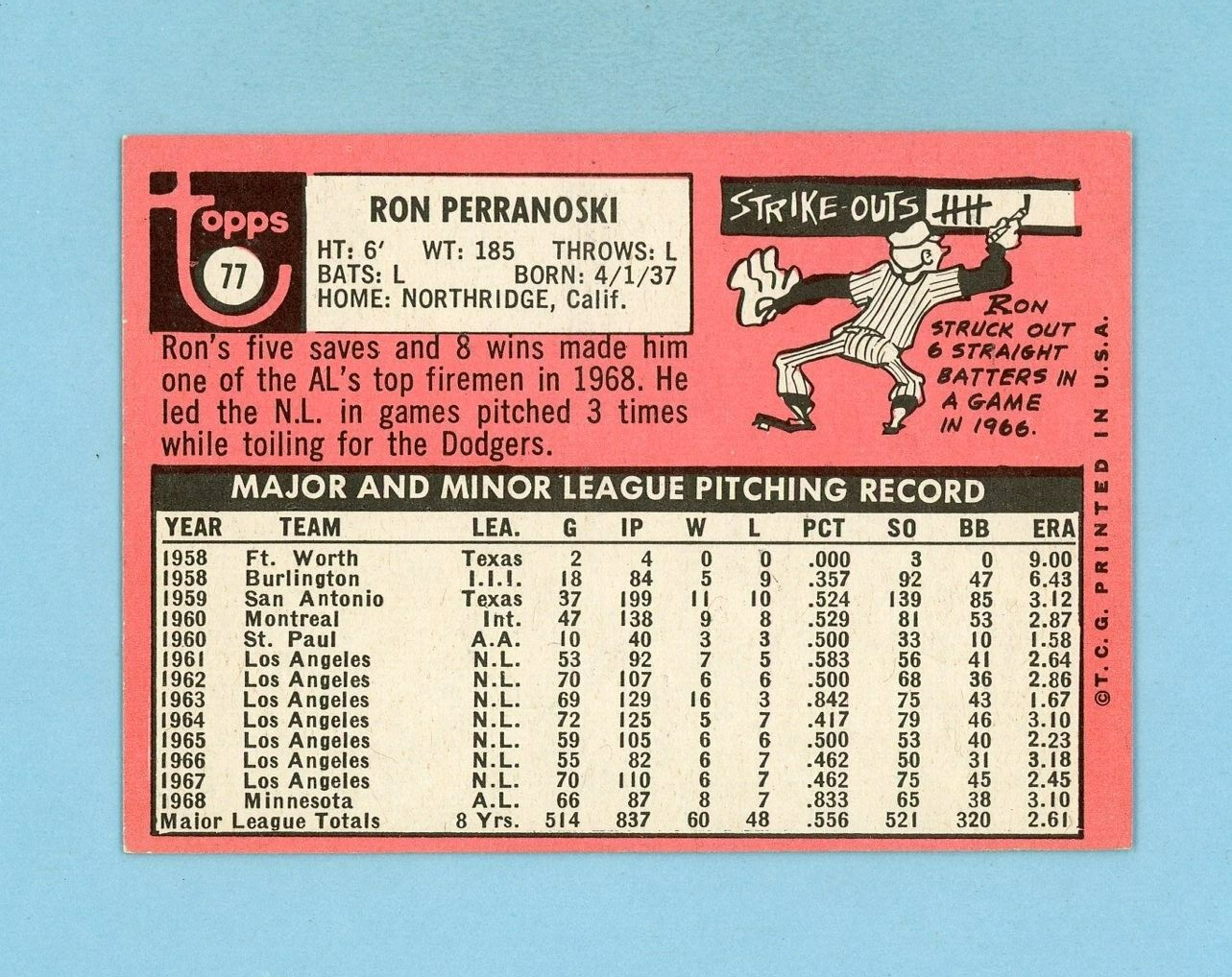 1969 Topps #77 Ron Perranoski Minnesota Twins Baseball Card Ex/Mt o/c LA on Cap