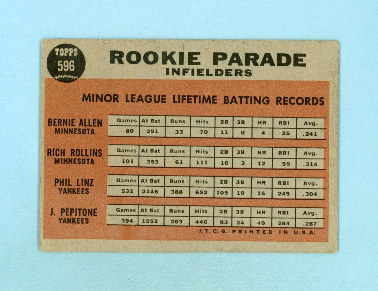 1962 Topps #596 Joe Pepitone - Phil Linz Rookie Parade Baseball Card Low Grade