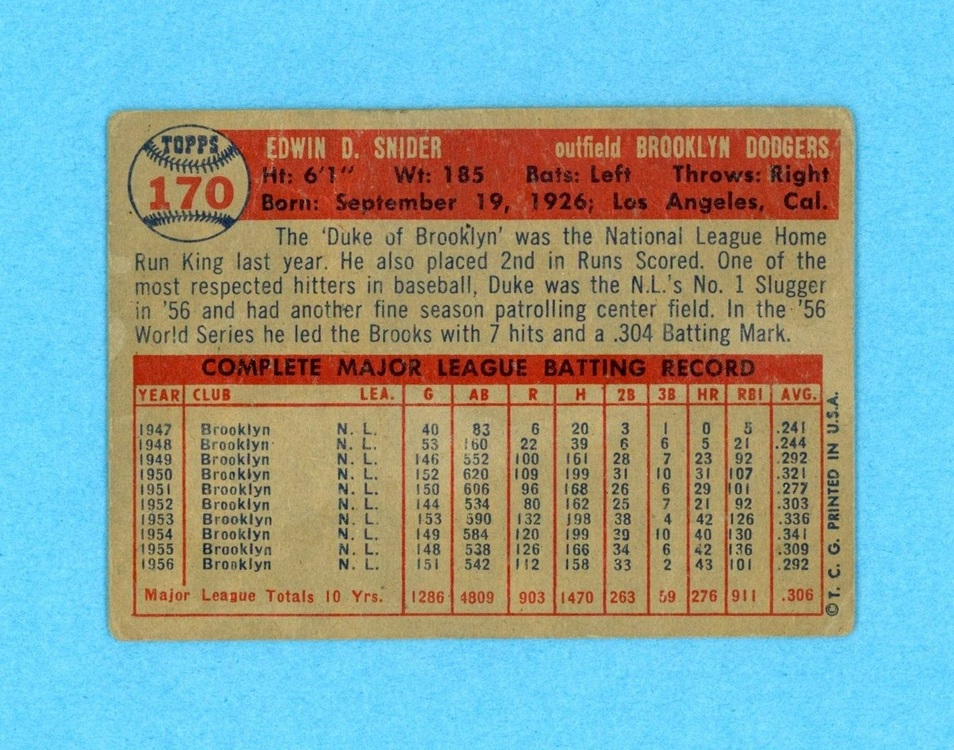 1957 Topps #170 Duke Snider Brooklyn Dodgers Baseball Card Low Grade