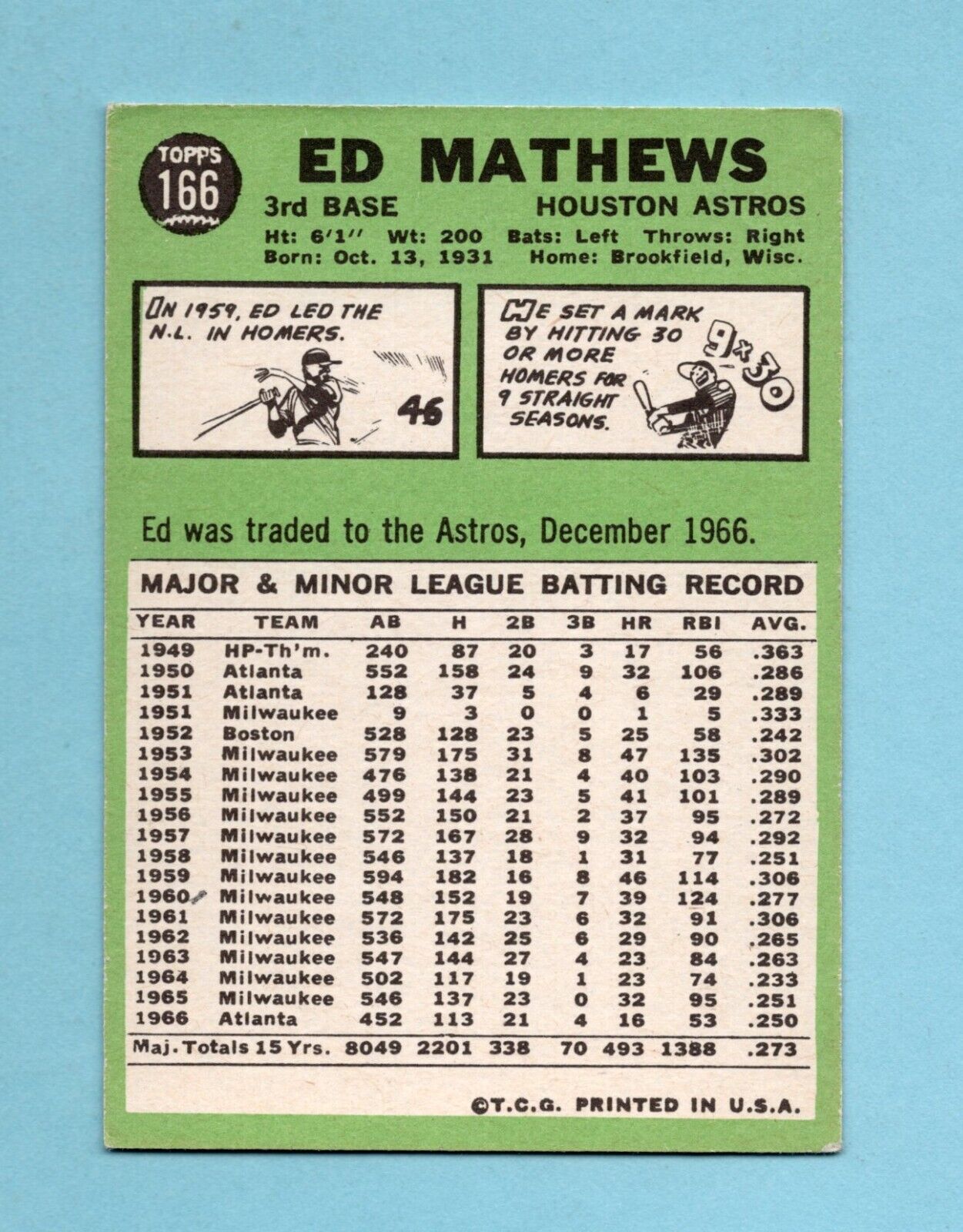 1967 Topps #166 Ed Mathews Houston Astros Baseball Card EX - EX+ inds