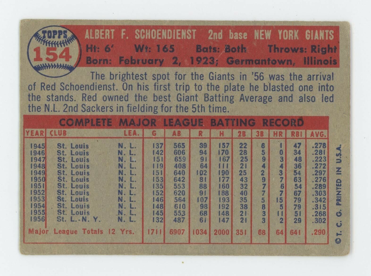 1957 Topps #154 Red Schoendienst New York Giants Baseball Card VG