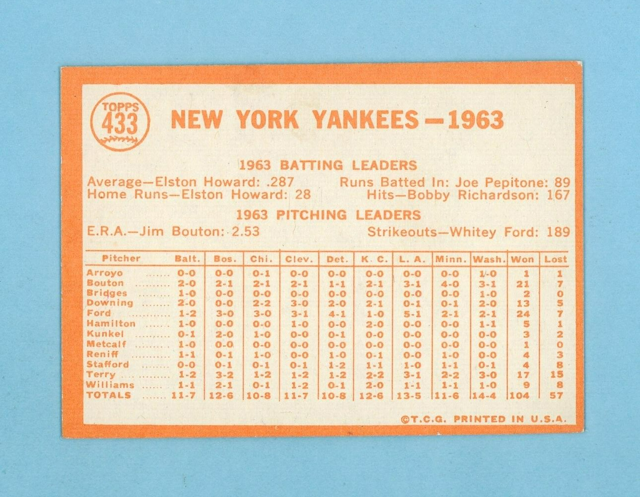 1964 Topps #433 New York Yankees Team Baseball Card EX+ - Ex/Mt ap wk/cr lht scf