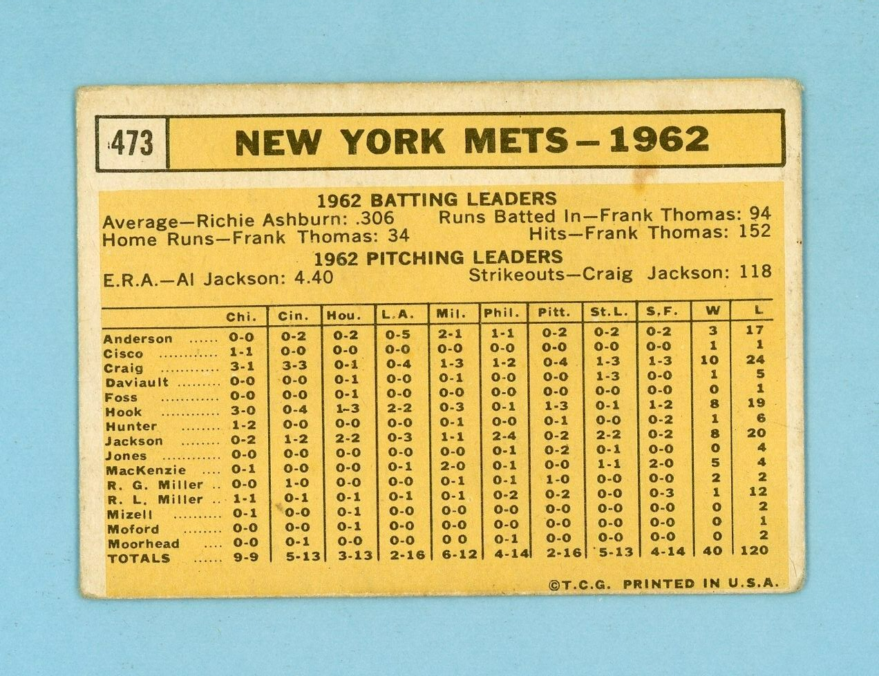 1963 Topps #473 New York Mets Team Semi-High Number Baseball Card VG