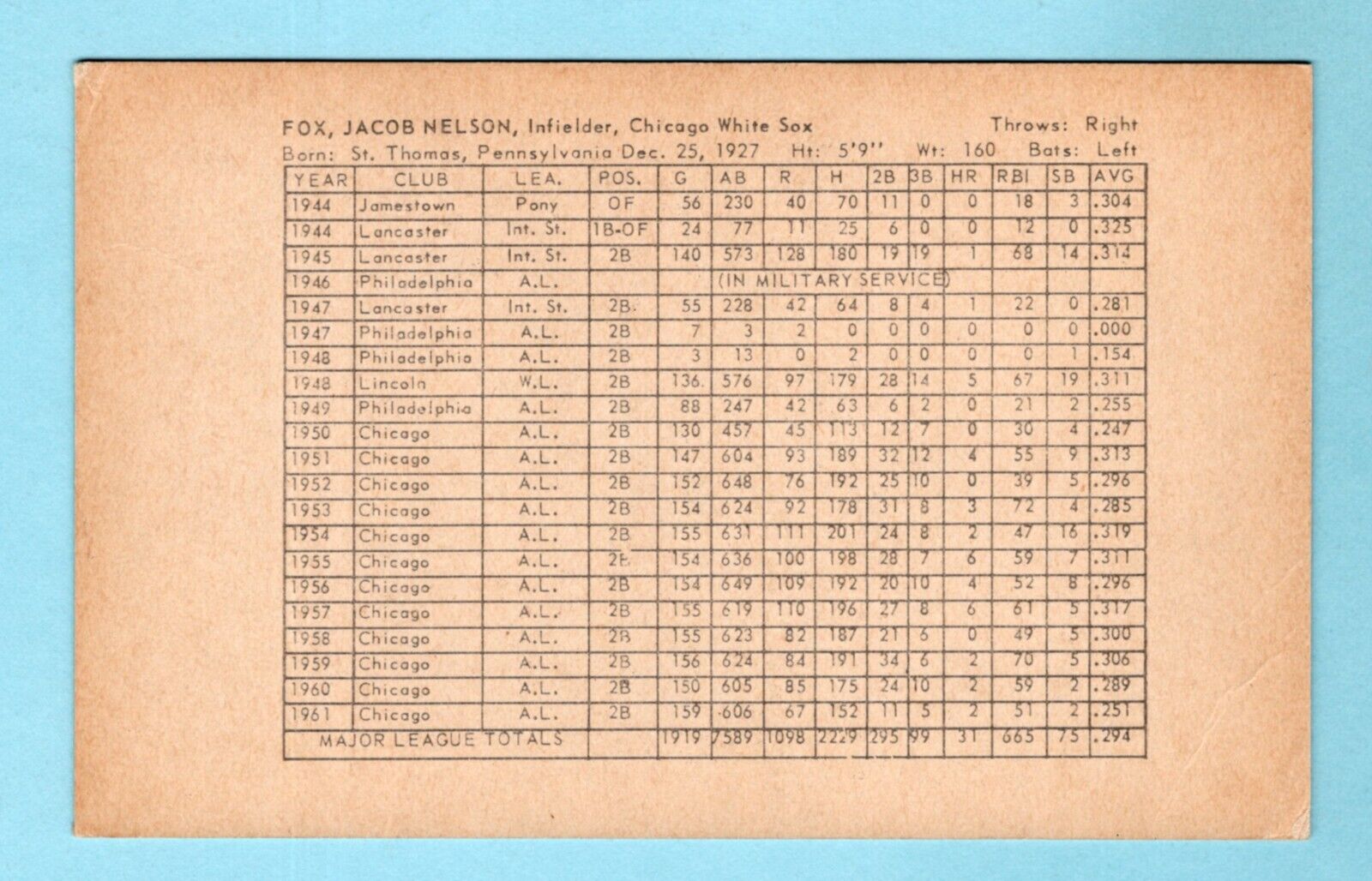 1962 Stat Back Exhibit Nellie Fox Chicago White Sox Baseball Card Vg/Ex