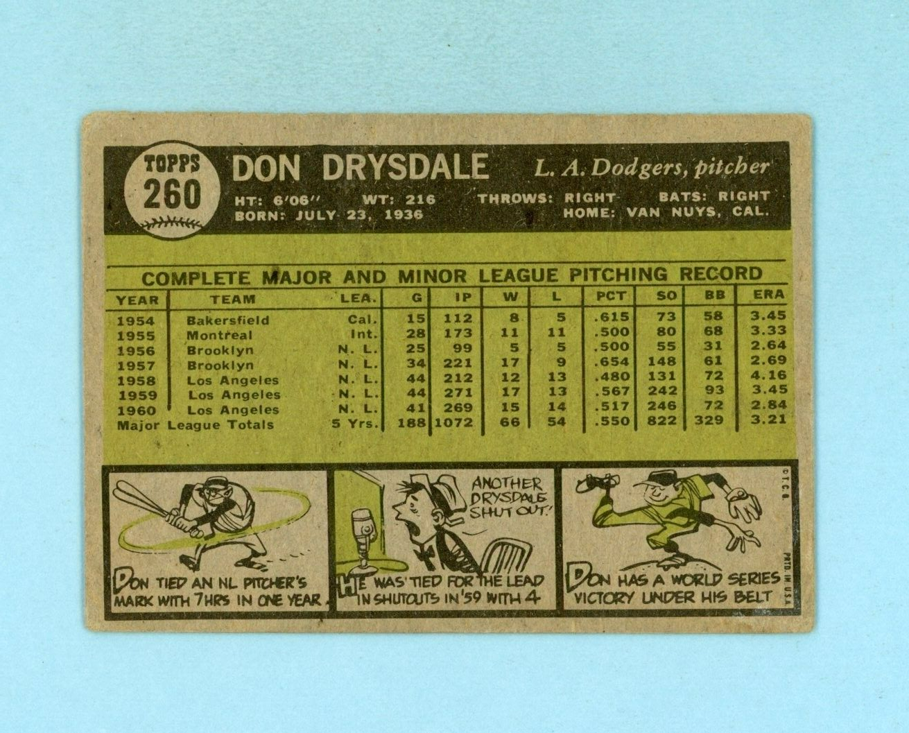 1961 Topps #260 Don Drysdale Los Angeles Dodgers Baseball Card Low Grade