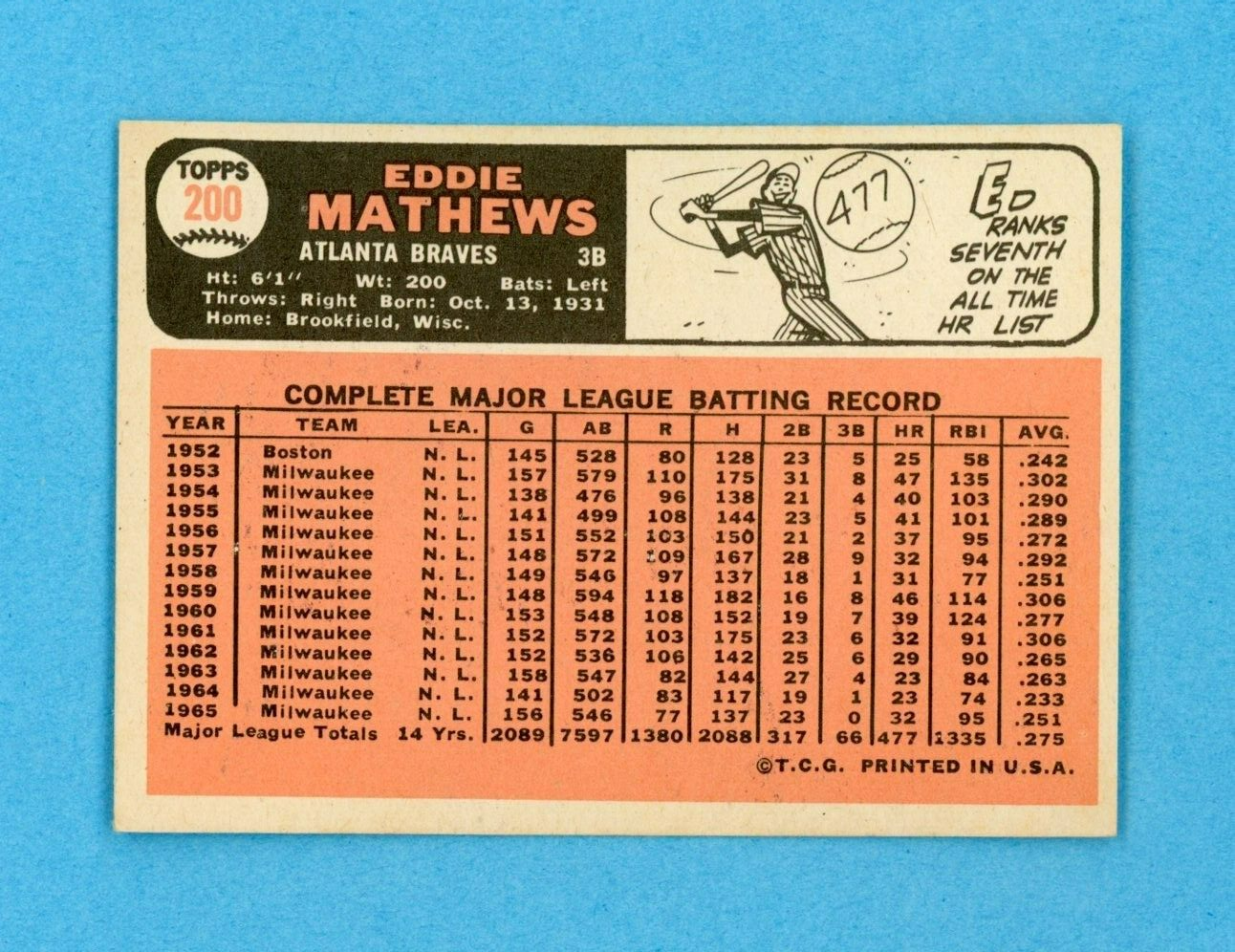 1966 Topps #200 Eddie Mathews Atlanta Braves Baseball Card EX+ - Ex/Mt