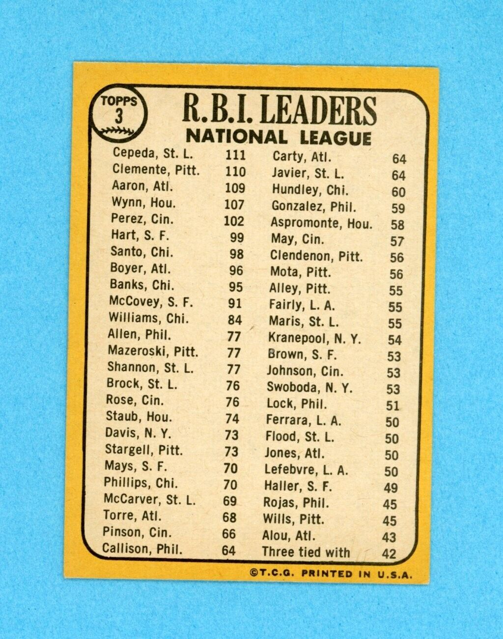 1968 Topps #3 1967 NL RBI Leaders Cepeda Clemente Aaron Baseball Card E+-E/M oc