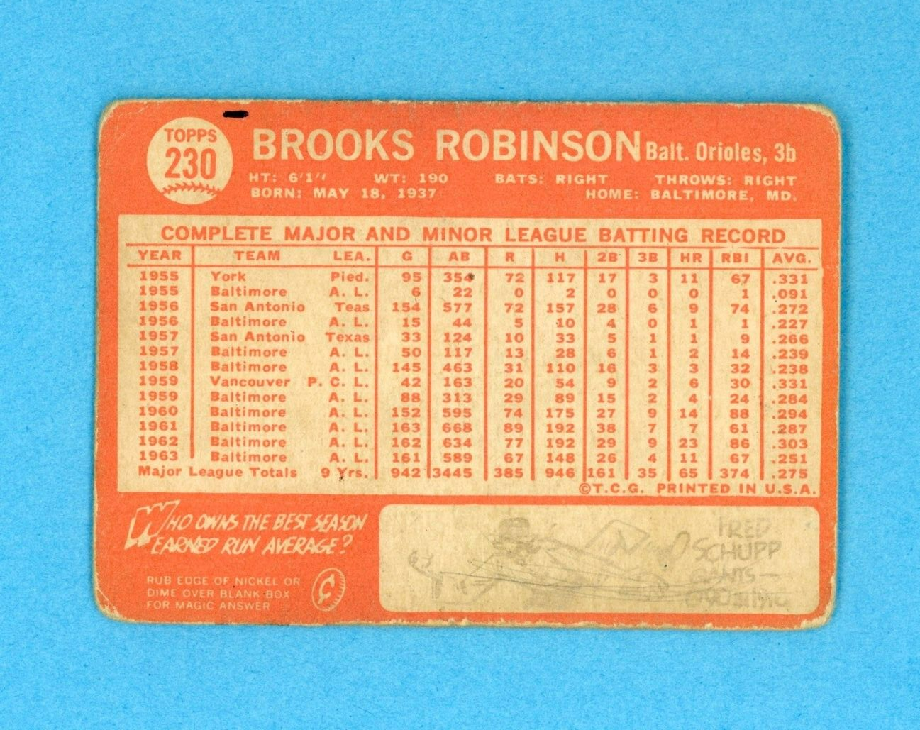 1964 Topps #230 Brooks Robinson Baltimore Orioles Baseball Card Low Grade