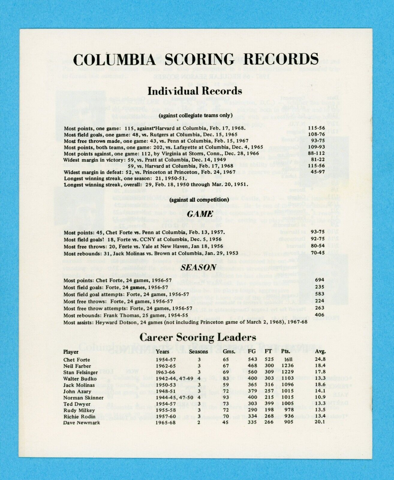 1967-68 Columbia University Basketball Post Season Tournament Guide