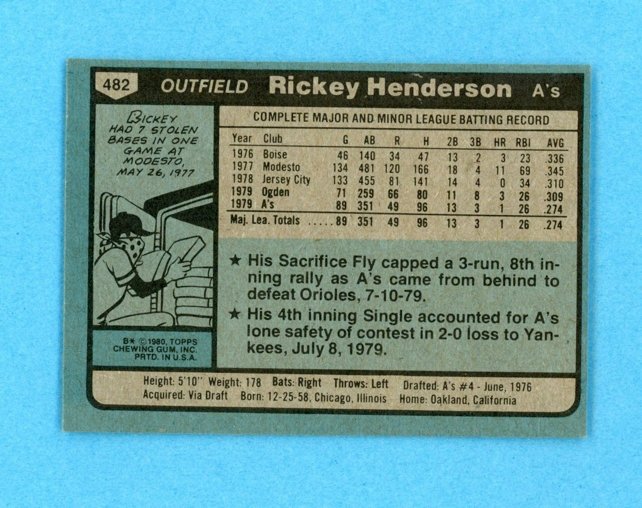 1980 Topps #482 Rickey Henderson Oakland A's Rookie Baseball Card Ex/Mt