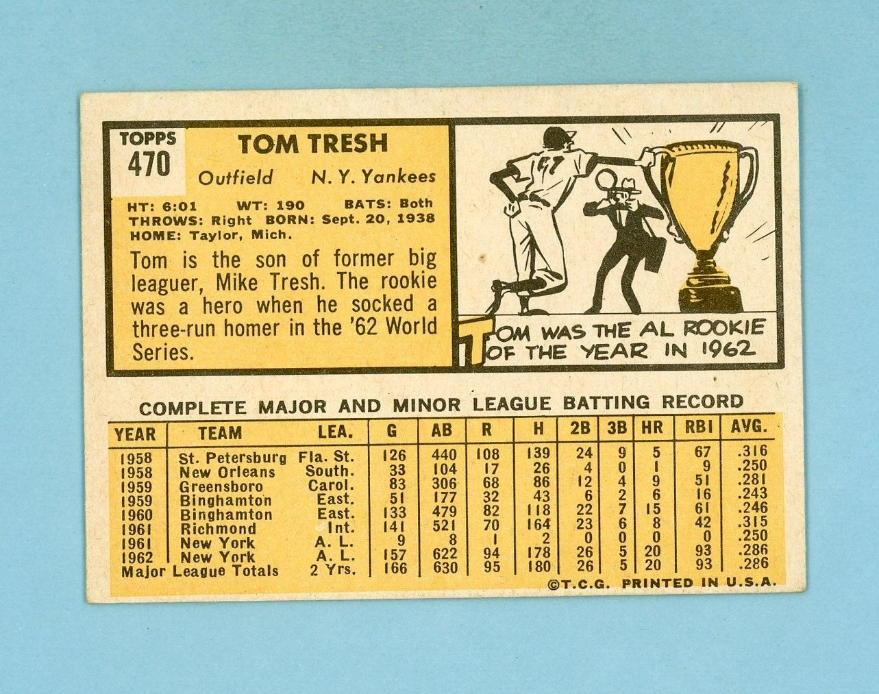 1963 Topps #470 Tom Tresh New York Yankees Baseball Card EX+