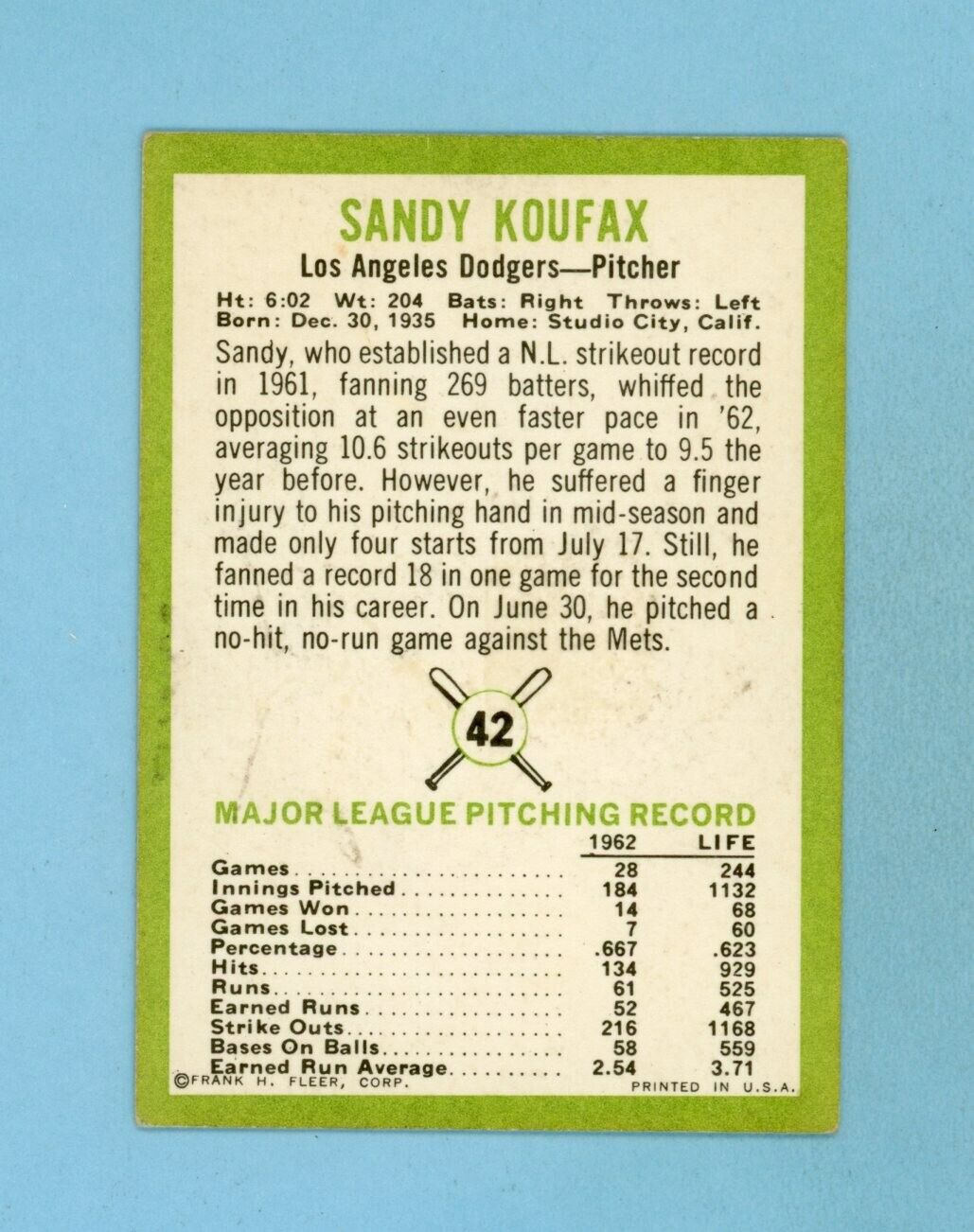 1963 Fleer #42 Sandy Koufax Los Angeles Dodgers Baseball Card EX