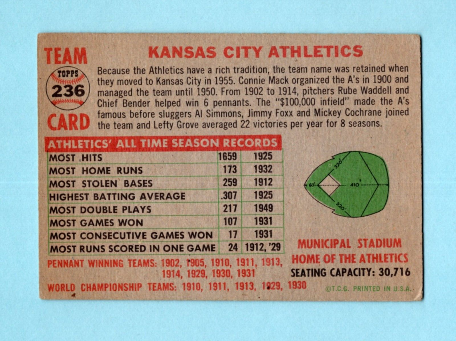 1956 Topps #236 Kansas City Athletics Team Baseball Card EX