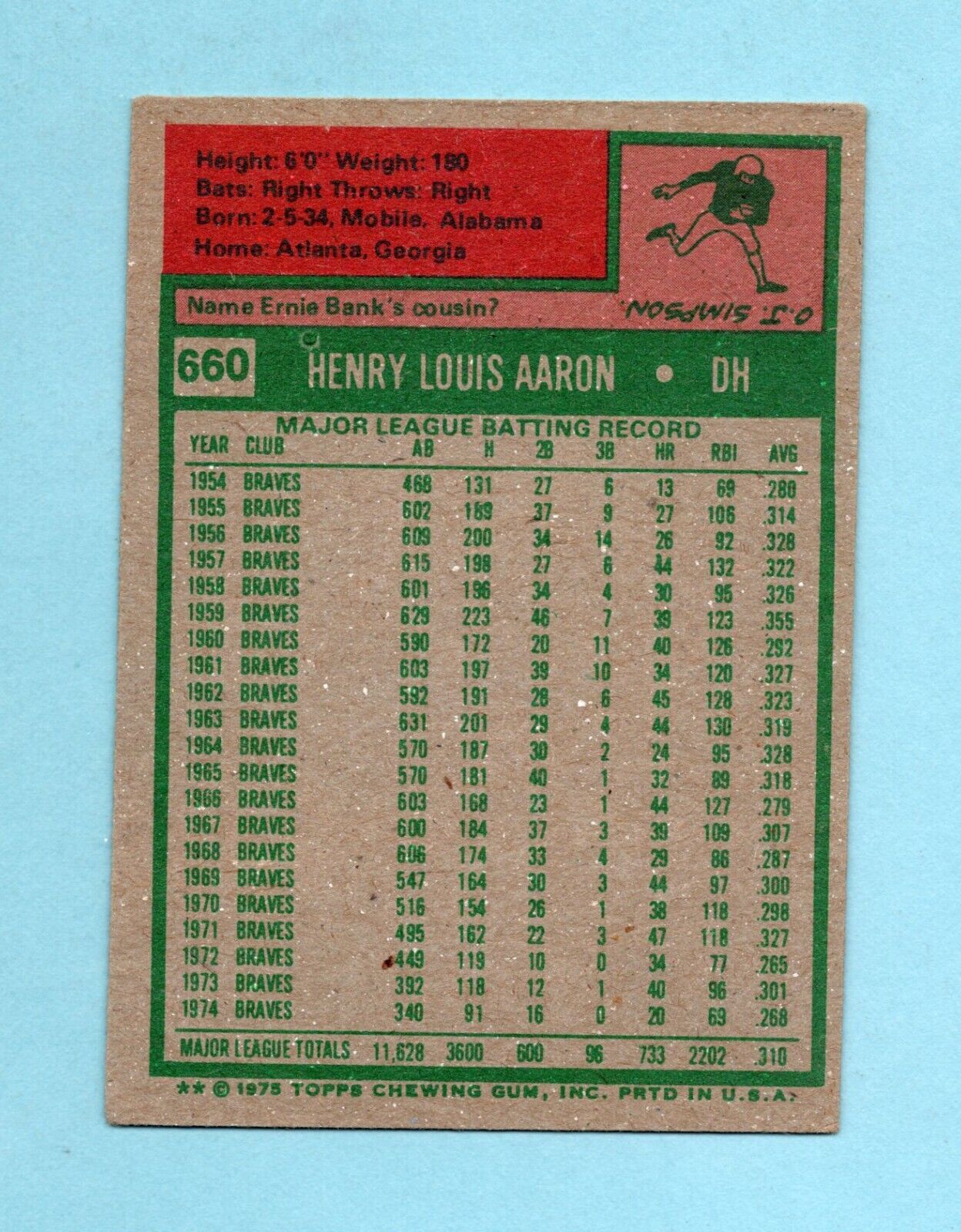 1975 Topps #660 Hank Aaron Milwaukee Brewers Baseball Card VG+