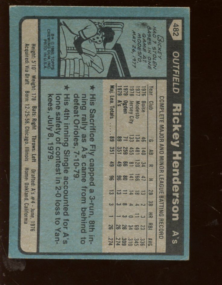 1980 Topps Baseball Card #482 Rickey Henderson Rookie EX B