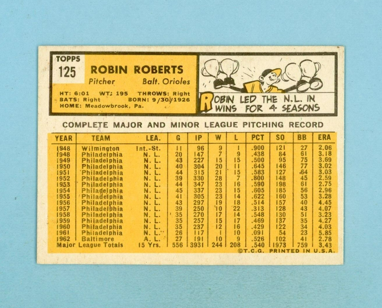 1963 Topps #125 Robin Roberts Baltimore Orioles Baseball Card E+-E/M ap crs tlc