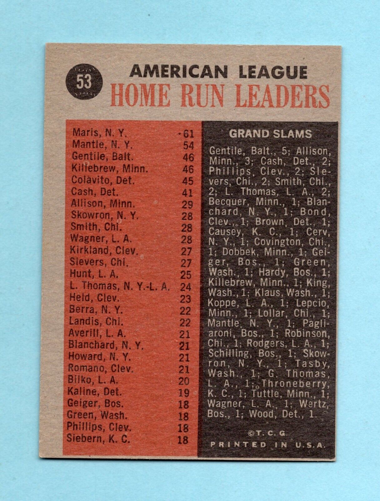 1962 Topps #53 1961 AL Home Run Leaders Maris, Mantle Baseball Card NM o/c