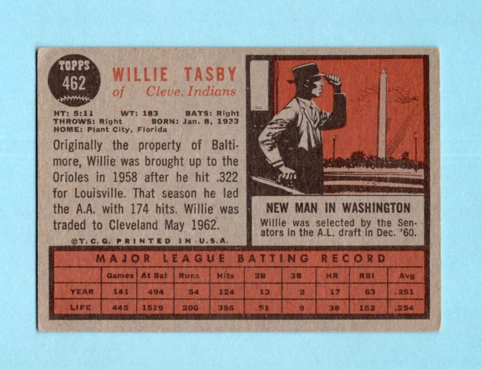 1962 Topps #462 Willie Tasby Clev Indians No Emblem Variation Baseball Card V/E