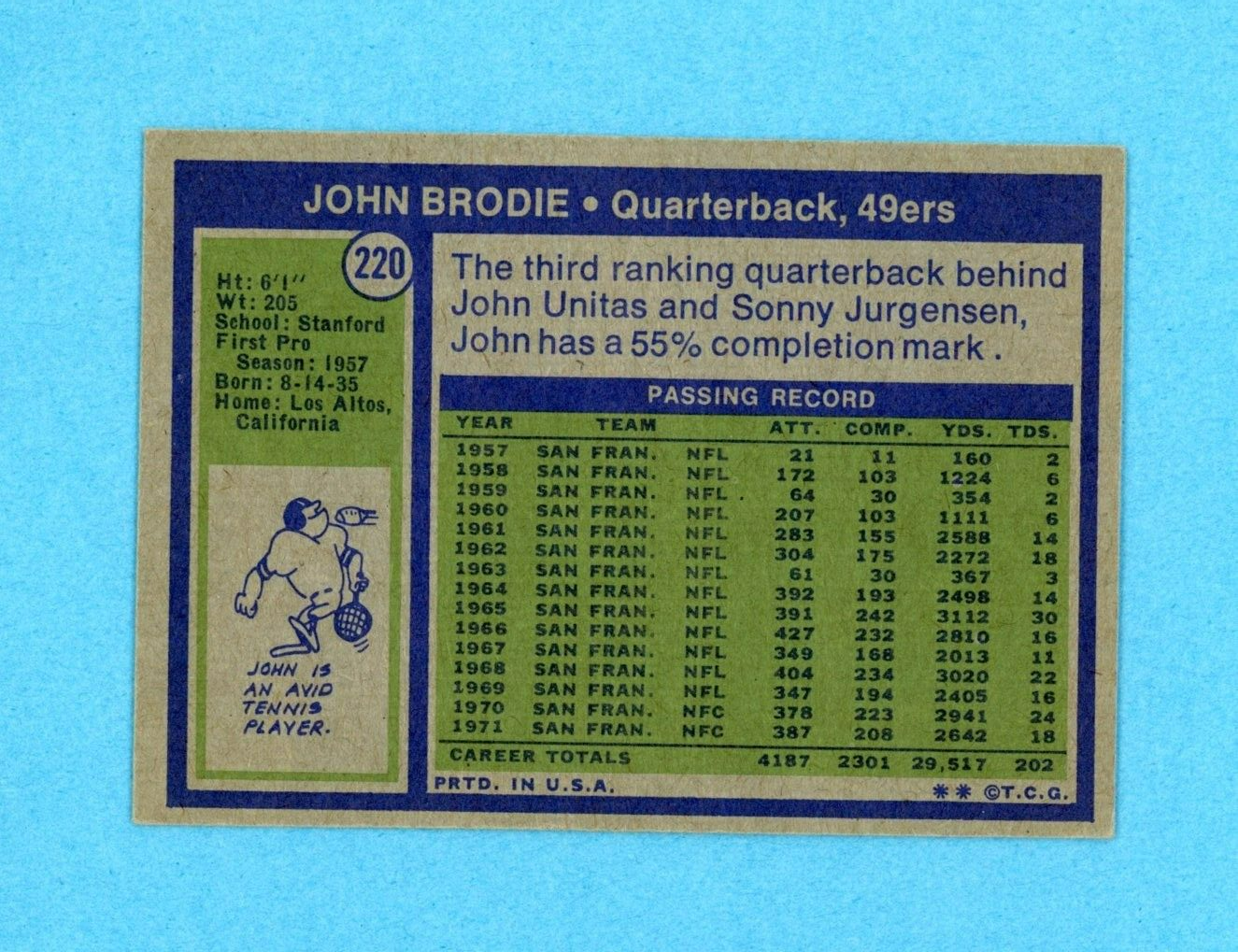 John Brodie San Francisco 49ers 1972 Topps #220 Autographed Football Card